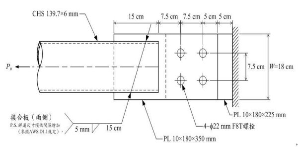 接合板插入鋼管式接頭設計例及解說（一）