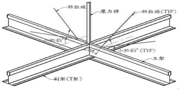 天花板之耐震設計介紹