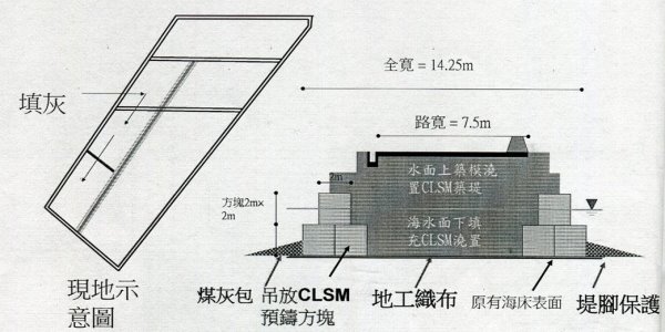 全煤灰控制性低強度材料（CA-CLSM）簡介