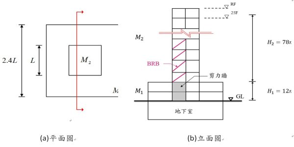 結構耐震設計：複合式結構系統之基本振動週期(二)