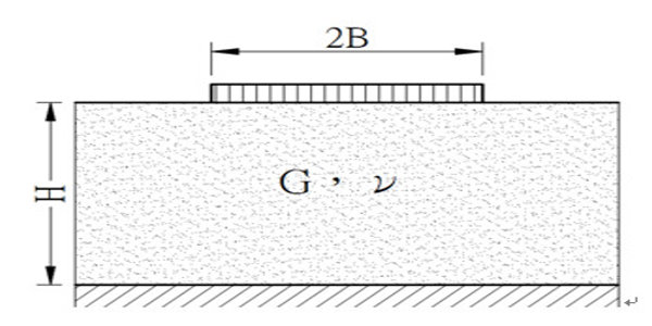 淺論獨立基礎下方土壤彈簧係數與即時沉陷對結構的影響（上）