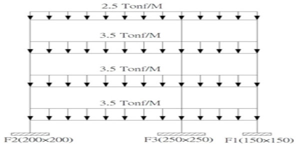 淺論獨立基礎下方土壤彈簧係數與即時沉陷對結構的影響（下）